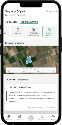 Αποδοση