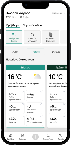 Καιρος